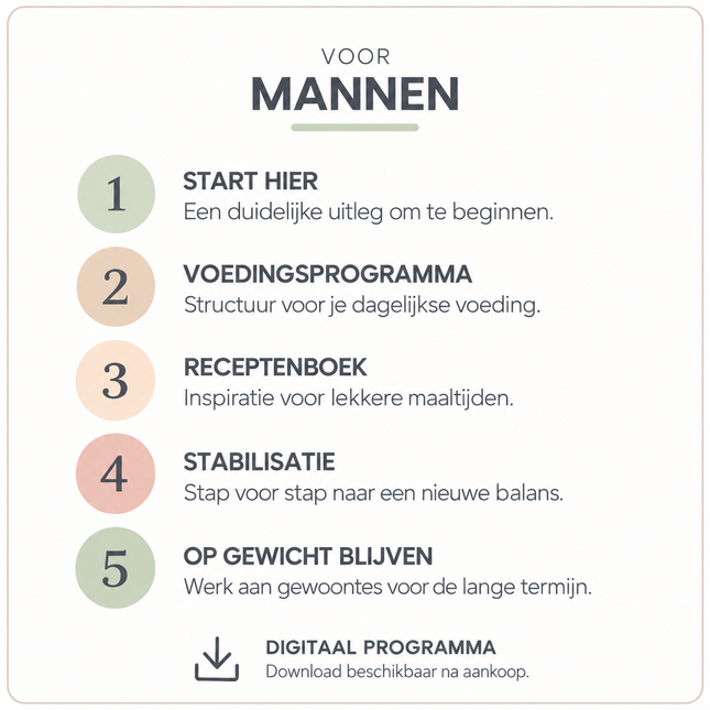 Xcellent Diet voor mannen digitaal programma met voedingsprogramma, receptenboek en stabilisatie